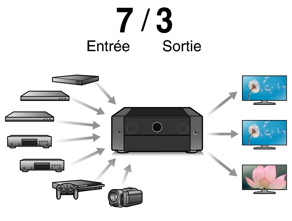 Feature3 AV10